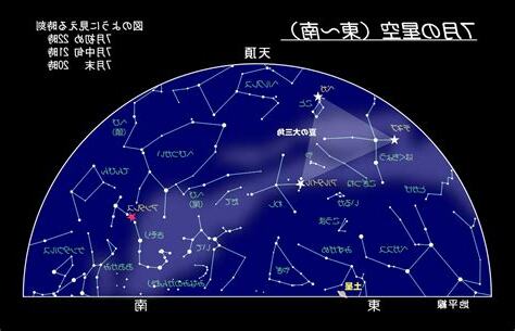 7月8日 星座